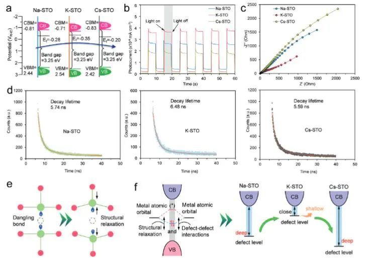 催化頂刊集錦：JACS、AEM、AFM、Adv. Sci.、ACS Catal.、ACS Nano、Small等成果