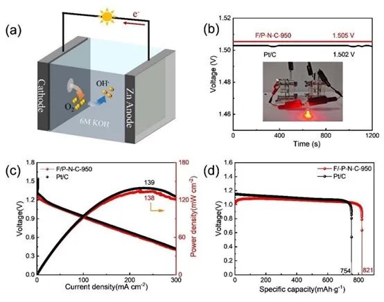 催化頂刊合集：Nature子刊、JMCA、Small、Carbon Energy、AFM、CEJ等成果！