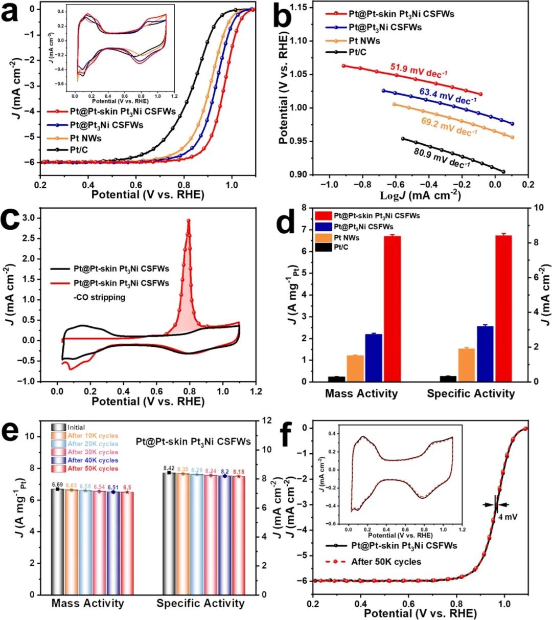 催化頂刊合集：Nature子刊、JMCA、Small、Carbon Energy、AFM、CEJ等成果！
