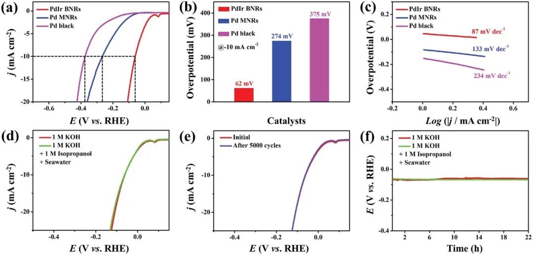 催化頂刊合集：Nature子刊、JMCA、Small、Carbon Energy、AFM、CEJ等成果！