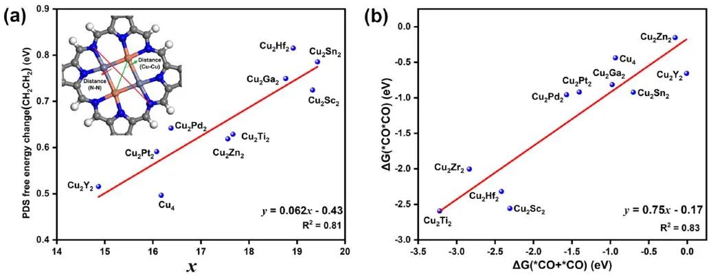 8篇頂刊速遞：Nature子刊、JACS、Angew、AM、AEM、AFM等計算+實驗成果