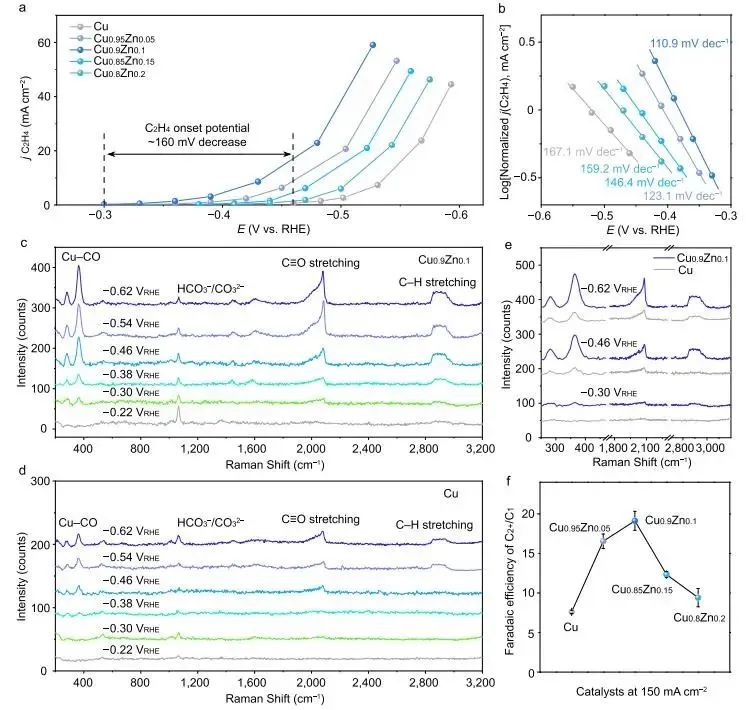催化頂刊集錦：Nature子刊.、Angew.、JACS、ACS Catalysis、AFM、Small等成果