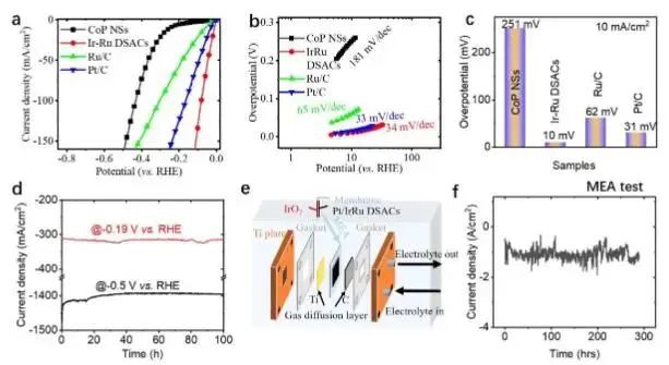 催化頂刊集錦：Nature子刊.、Angew.、JACS、ACS Catalysis、AFM、Small等成果
