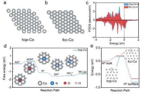 催化頂刊集錦：JACS、AEM、ACS Catalysis、ACS Nano、Small等成果