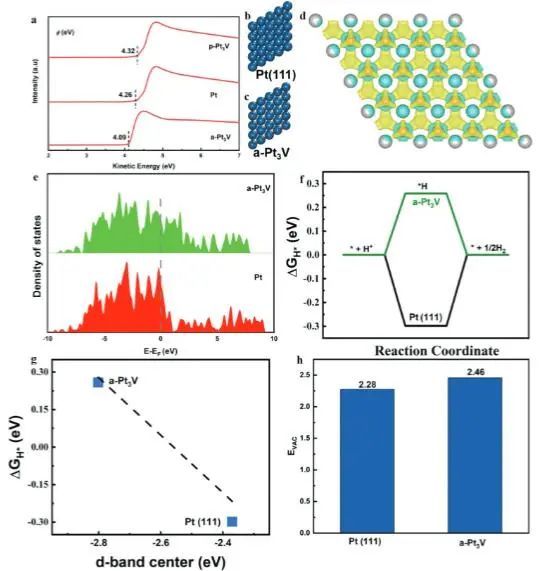 催化頂刊集錦：JACS、AEM、ACS Catalysis、ACS Nano、Small等成果