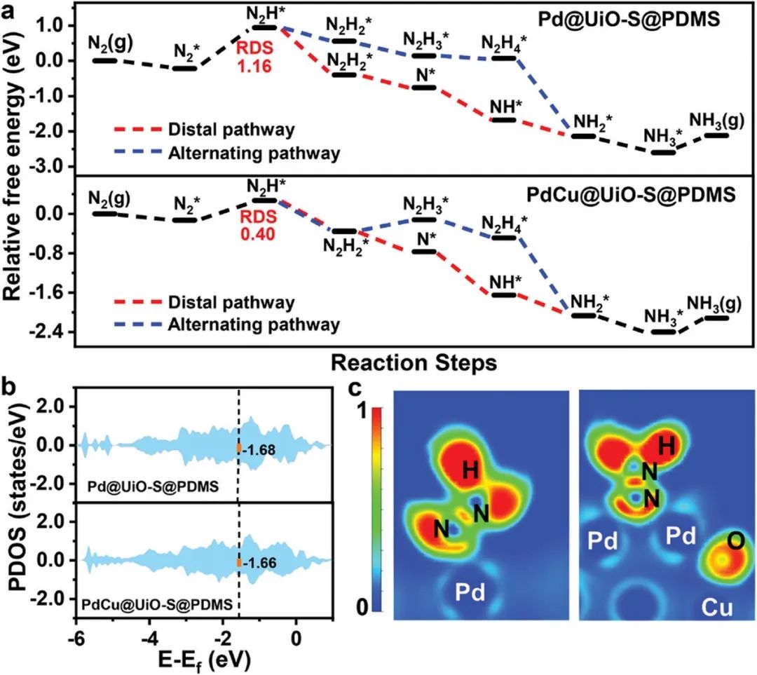 催化頂刊速遞：JACS、AFM、AM、Appl. Catal. B.、CEJ等成果集錦！