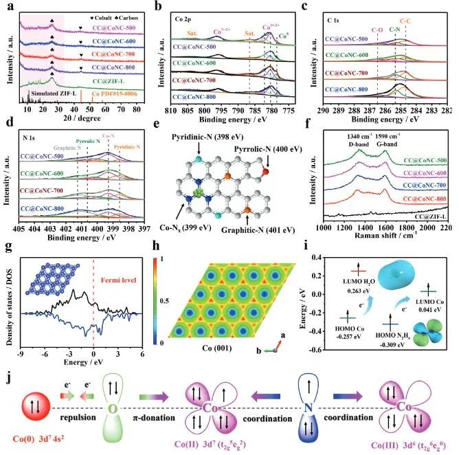 催化頂刊集錦：Nature子刊、EES、AFM、ACS Catal.、Small、Adv. Sci.等成果