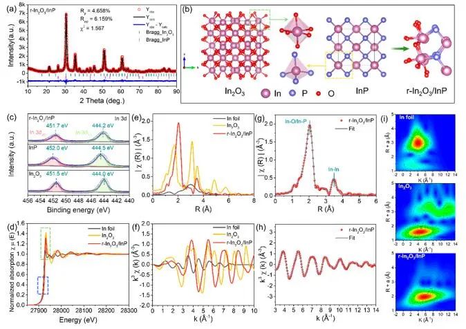 催化頂刊集錦：JACS、Angew.、AEM、ACS Catal.、ACS Energy Lett.、Small等成果