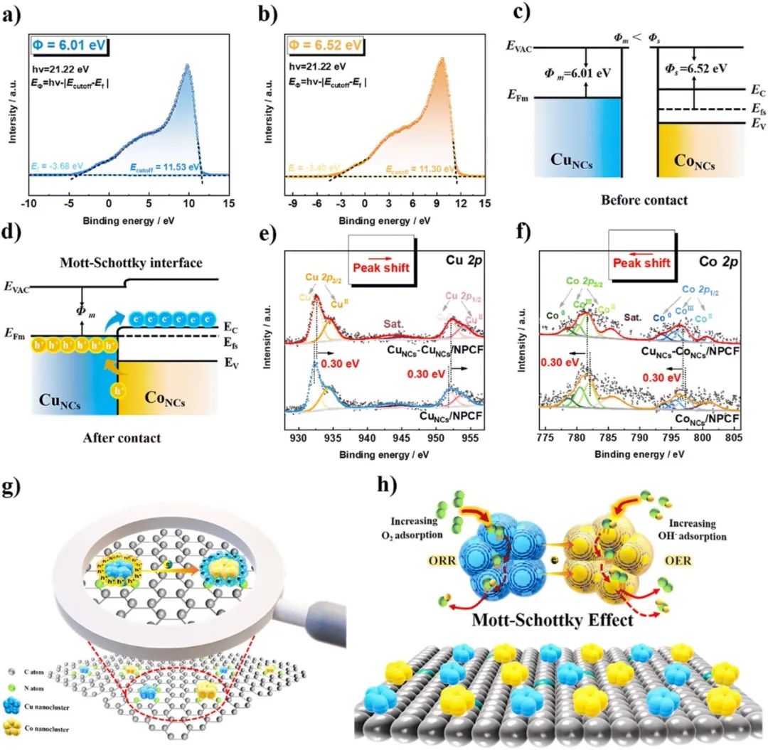 催化頂刊集錦：ACS Catalysis、AEM、ACS Nano、JMCA、JEM、Small等成果！