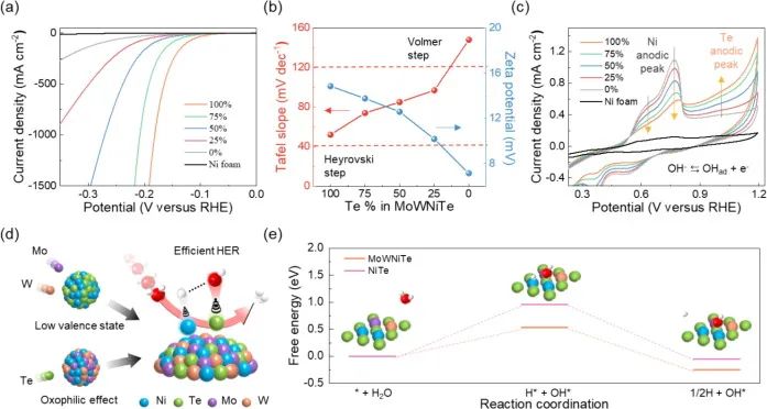 催化頂刊集錦：ACS Catalysis、AEM、ACS Nano、JMCA、JEM、Small等成果！