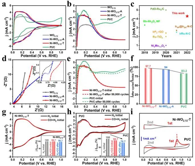 催化頂刊集錦：Nature、JACS、EES、ACS Catal.、ACS Nano、Small等成果精選！