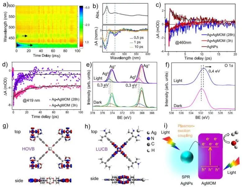 催化頂刊集錦：JACS、Nature子刊、ACS Catal.、AFM、Small、Carbon Energy等最新成果！