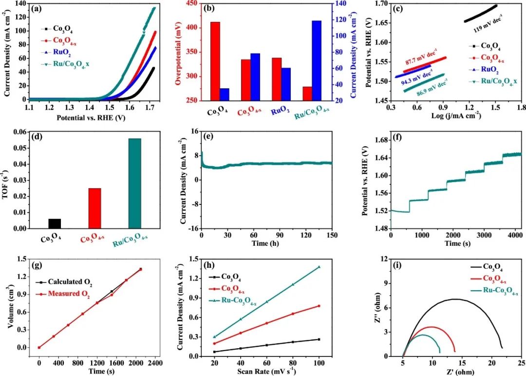 催化頂刊集錦：ACS Catalysis、Small、AFM、JMCA、Nano Letters、ACB等成果