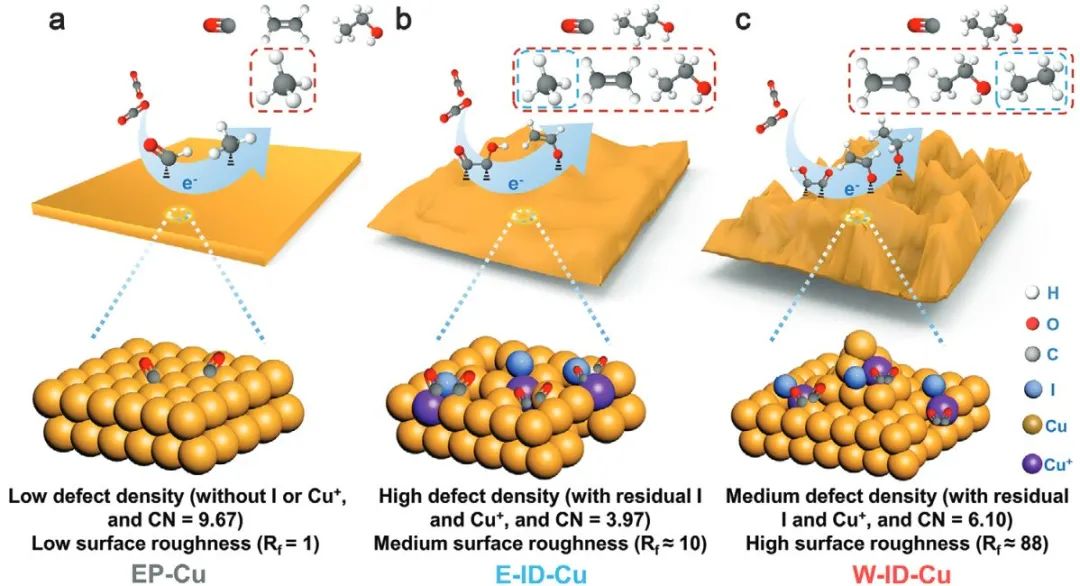 ?計算+實(shí)驗(yàn)頂刊：Nature子刊、AFM、AEM、Small、ACS Catalysis等成果精選！
