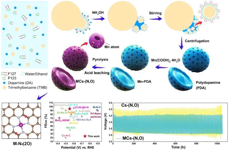 【計算+實驗】頂刊集錦：Angew、AM、AFM、Small、ACS Catalysis等成果精選