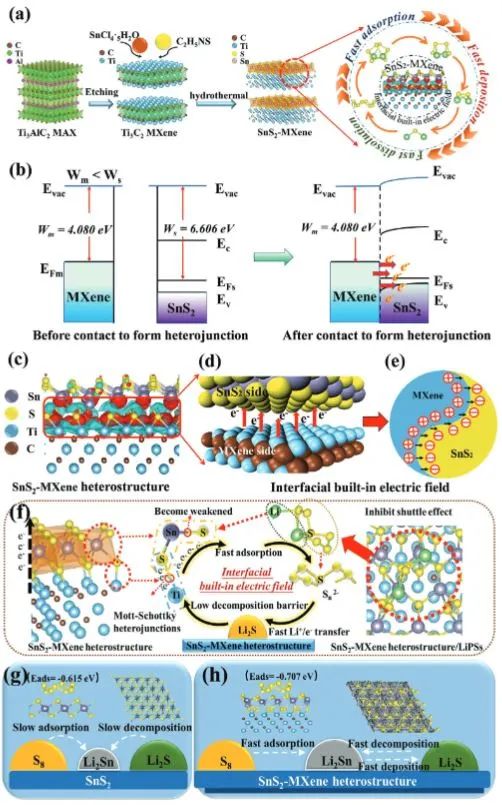 【計算+實驗】頂刊集錦：Angew、AM、AFM、Small、ACS Catalysis等成果精選