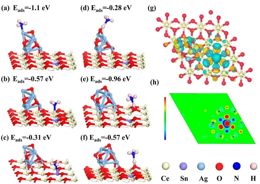 【計算+實驗】頂刊集錦：Angew、AM、AFM、Small、ACS Catalysis等成果精選