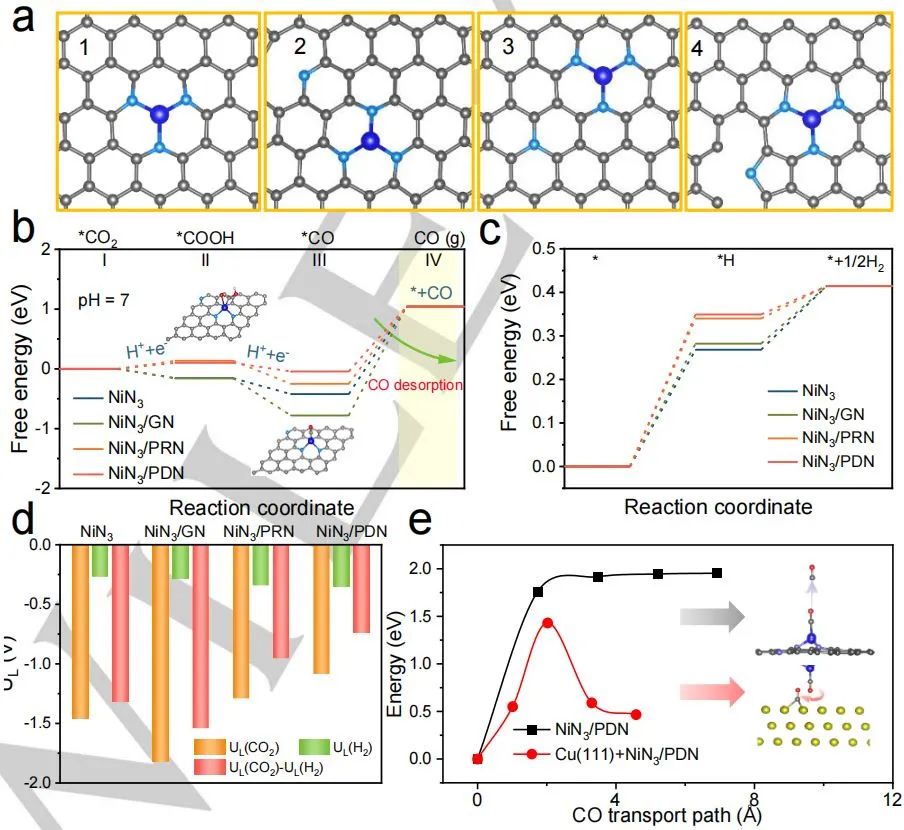 計算+實驗頂刊集錦：Angew、AM、AFM、ACS Catalysis、Small等成果精選！