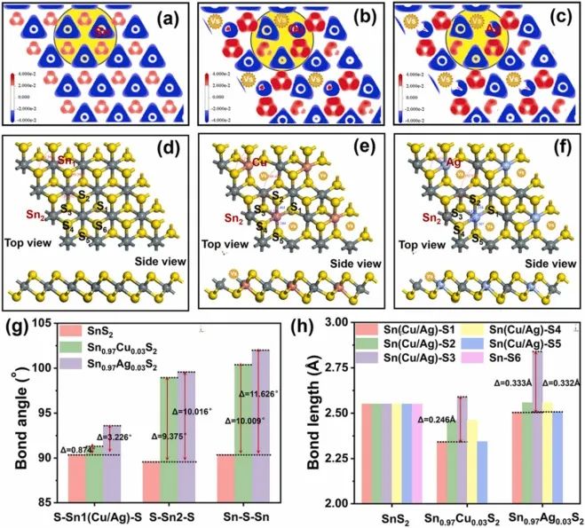 ?蘇大路建美/李娜君Nano Energy：雜原子摻雜誘導晶格畸變，提高SnS2催化降解雙酚A和析氫活性