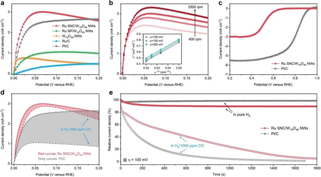 催化頂刊集錦：AFM、JACS、Adv. Sci.、ACS Nano、JMCA、CEJ等成果