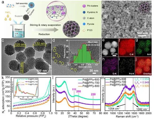 催化頂刊集錦：JACS、Angew.、AM、Nano Energy、ACS Catalysis、Small等成果