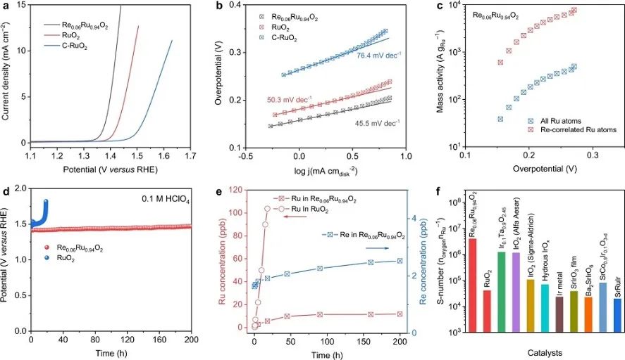 喬世璋&董俊才，最新Nature子刊！