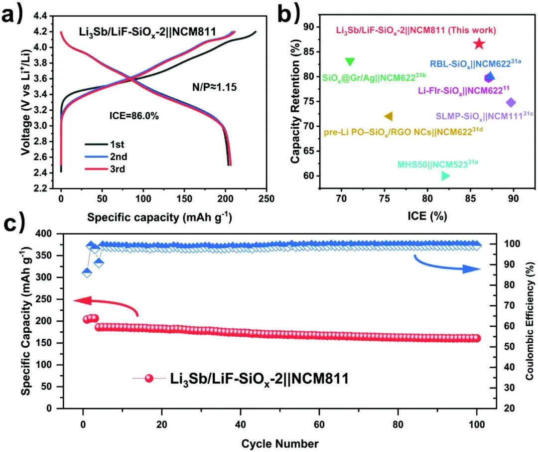 項宏發(fā)AFM：原位構(gòu)筑人工混合SEI層，實現(xiàn)高性能SiOx負極！