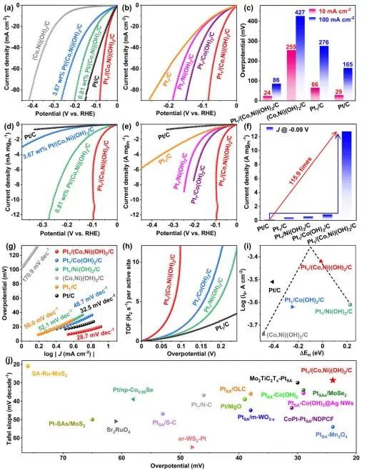 催化頂刊集錦：Nature子刊、EES、JACS、Angew.、ACS Catal.、AFM等
