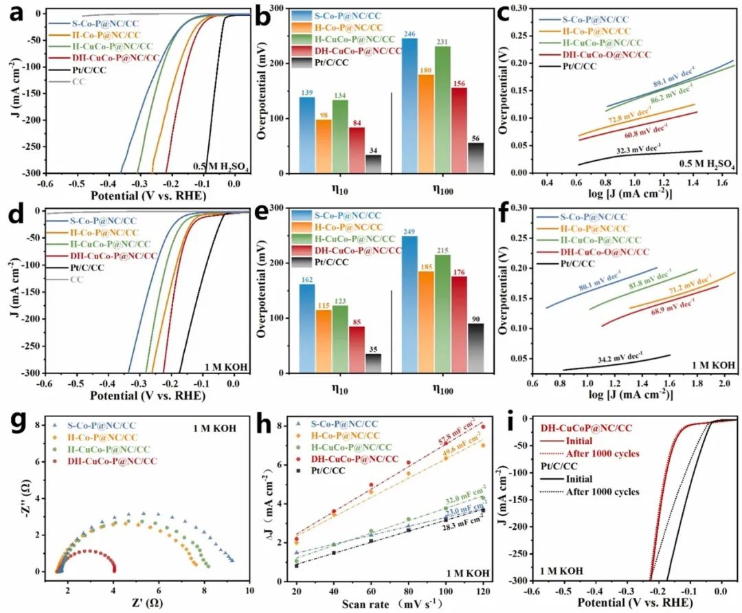 催化頂刊集錦：AFM、ACS Catalysis、Appl. Catal. B.、CEJ、Small、JMCA等成果