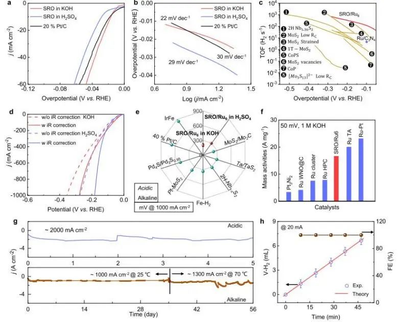 催化頂刊集錦：Nature子刊、JACS、AM、ACS Catalysis、ACS Nano等成果集錦！