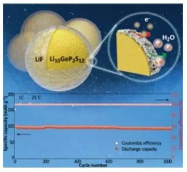 姚霞銀團隊AM：氟化Li10GeP2S12可實現穩定的全固態鋰電池