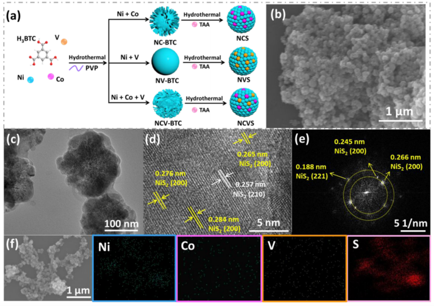 ACS Catalysis：Ni/Co/V三元協同調控反應途徑，尿素高效電催化氧化！