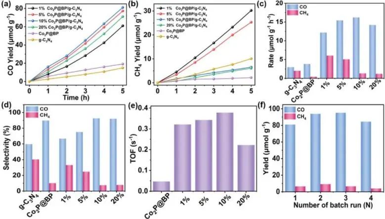 8篇催化頂刊：JACS、ML、JMCA、Small Methods、Small、Appl. Catal. B.等成果