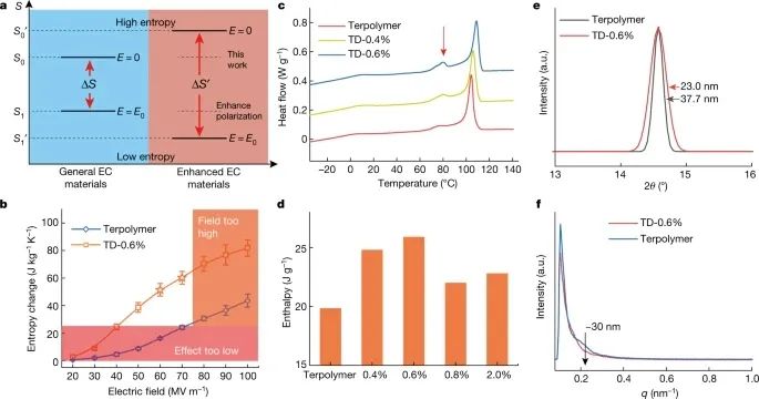北京理工大學&上海交通大學，合作發Nature！