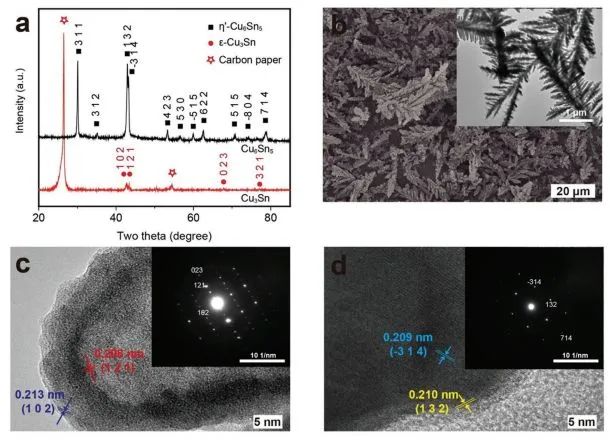 鄭耿峰/李述周Small Methods：FE≈64%！高效CO2電還原制乙醇！