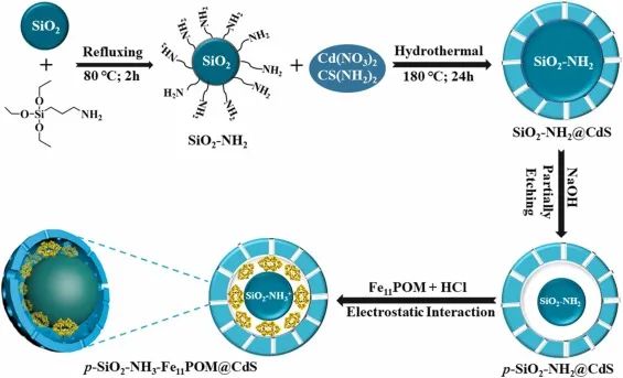 8篇催化頂刊：Angew.、Nat. Commun.、NML、JMCA、Nano Energy、Small Methods等
