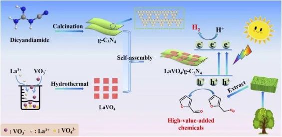 8篇催化頂刊：JACS、ACS Catal.、Nano Energy、JMCA、Chem. Eng. J.等成果