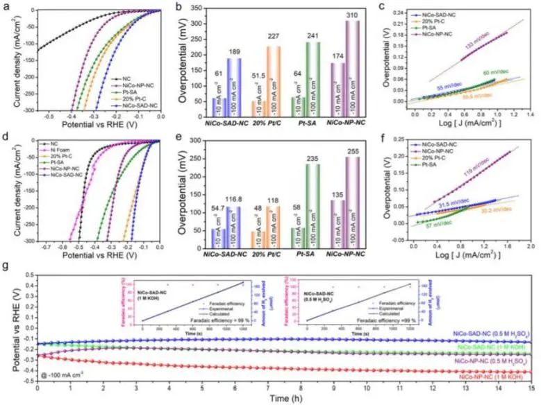 Nature子刊：DFT篩選！單原子二聚體原子界面用于高效pH值通用HER
