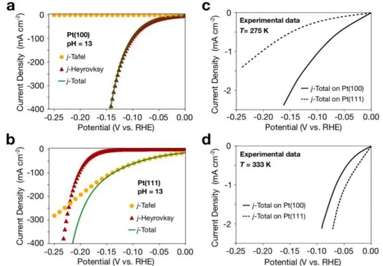 8篇催化頂刊：JACS、Nano Lett.、ACS Catal.、AM/Adv. Sci.、Small等最新成果