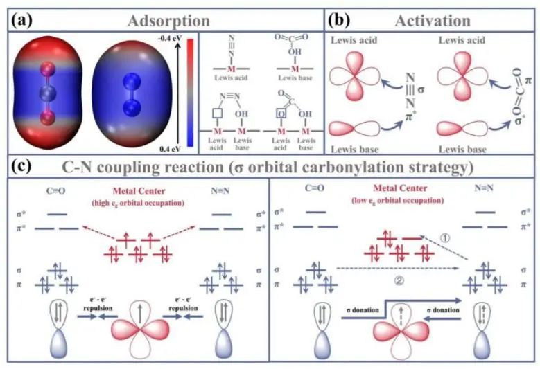 8篇催化頂刊：EES、Small、Adv. Sci.、JMCA、Nano Energy、Chem. Eng. J.等最新成果