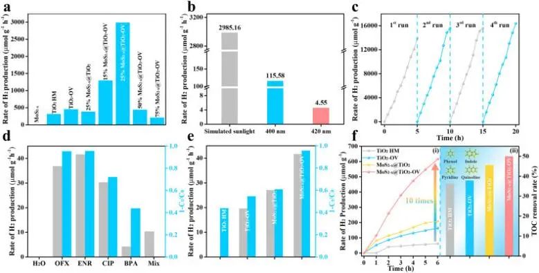 8篇催化頂刊：EES、Small、Adv. Sci.、JMCA、Nano Energy、Chem. Eng. J.等最新成果