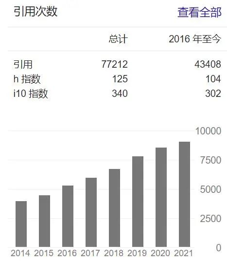 繼Science之后，段鑲鋒再發Nature！