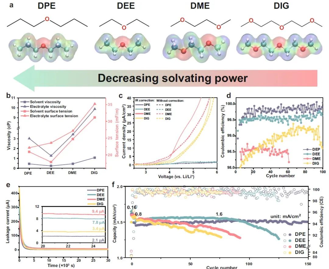 8篇電池頂刊集錦：Nature子刊、JACS、Angew.、Adv. Sci.、AFM、EnSM等最新成果！