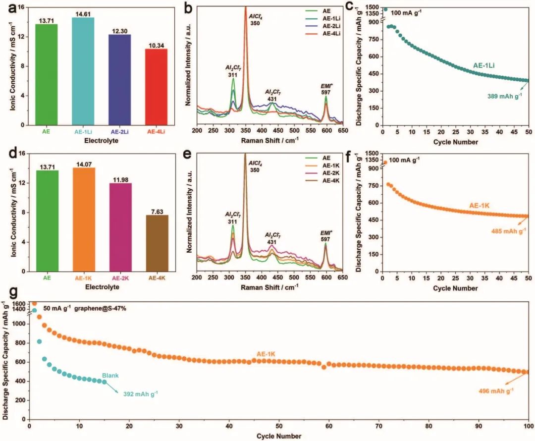 8篇電池頂刊集錦：Nature子刊、JACS、Angew.、Adv. Sci.、AFM、EnSM等最新成果！