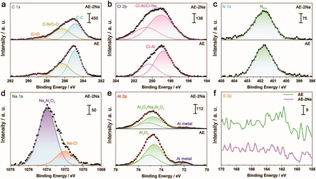 8篇電池頂刊集錦：Nature子刊、JACS、Angew.、Adv. Sci.、AFM、EnSM等最新成果！