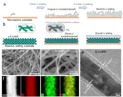 8篇電池頂刊集錦：Nature子刊、JACS、Angew.、Adv. Sci.、AFM、EnSM等最新成果！