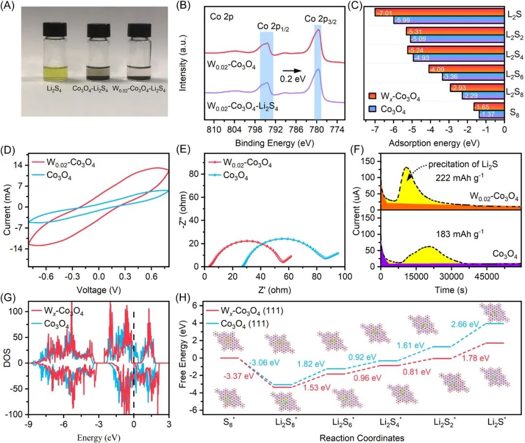 電池頂刊集錦：Nature子刊、Angew、EES、AFM、ACS Energy Lett.、ACS Nano等成果！