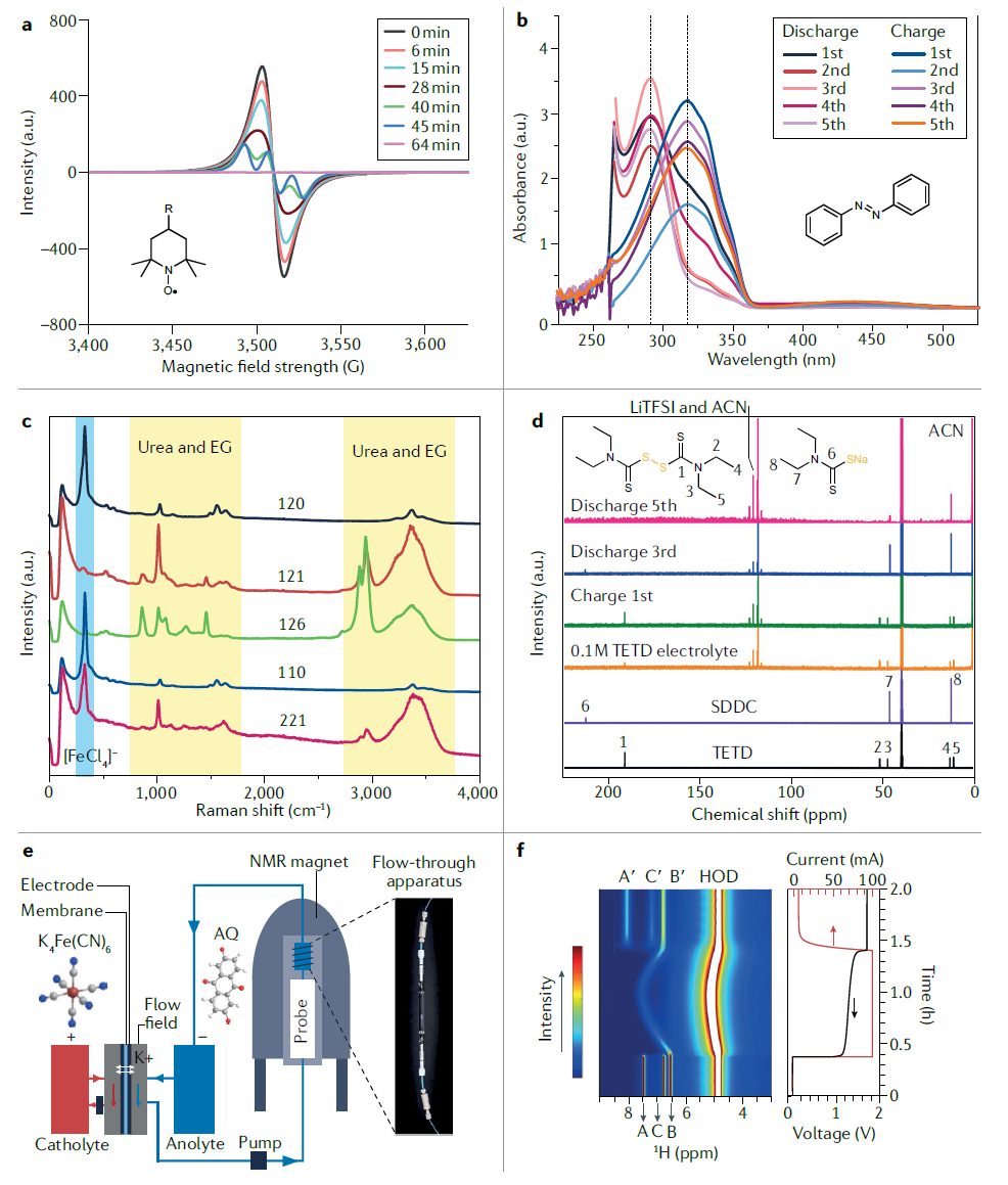 IF=34.035！余桂華教授等人，最新Nature Reviews Chemistry！
