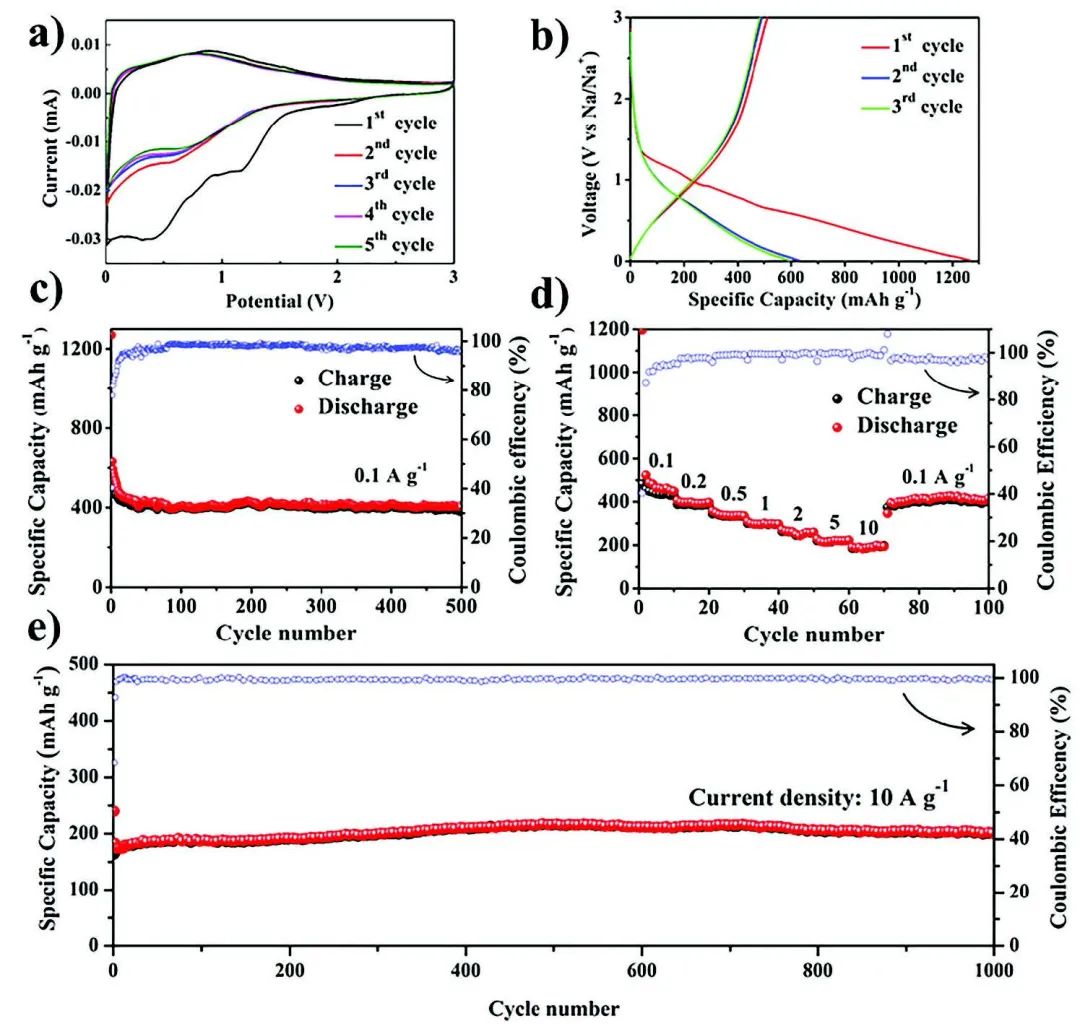 姜勇/張志佳/侴術雷Adv. Sci.：原位催化CVD策略構建編織多孔碳纖維鈉離子電池負極
