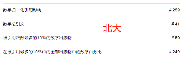 2年多時間，QS排名從野雞學校飛升全球第二！